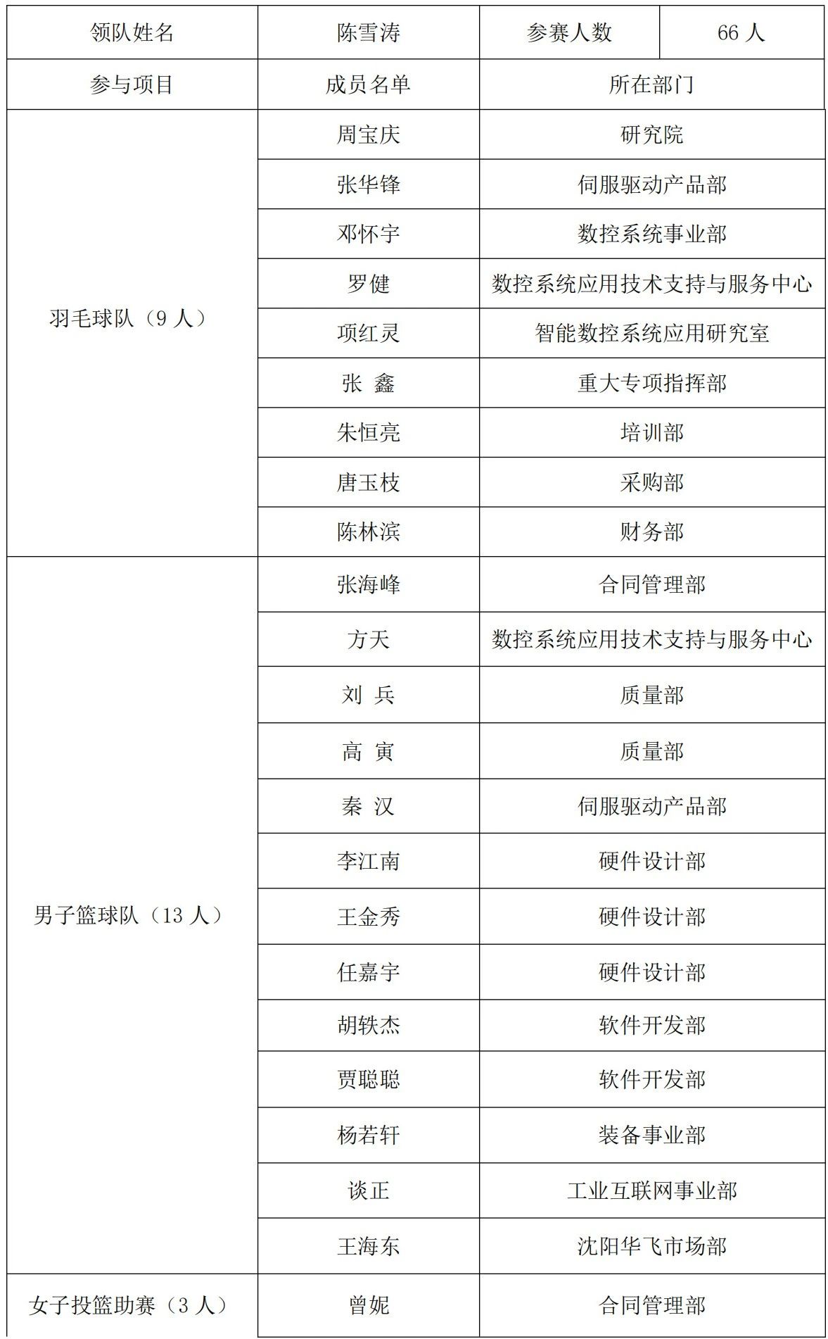 微信图片_20240105110459.jpg 微信图片_20240105110459.jpg